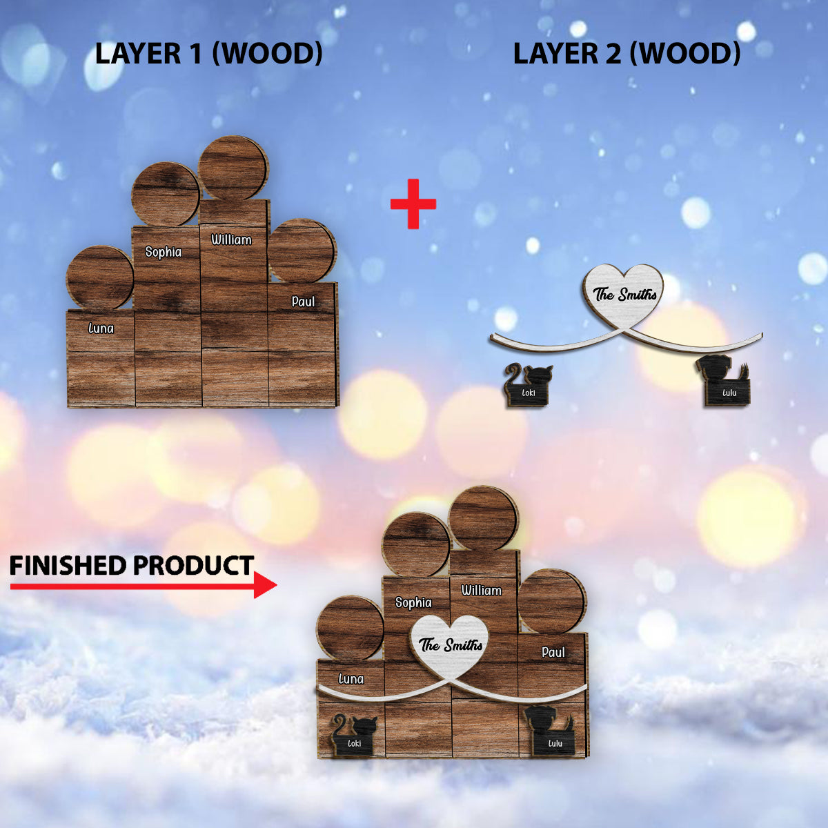 Familienfiguren aus Holzblöcken – Personalisiertes zweilagiges Familienschild aus Holz / Holzplakette